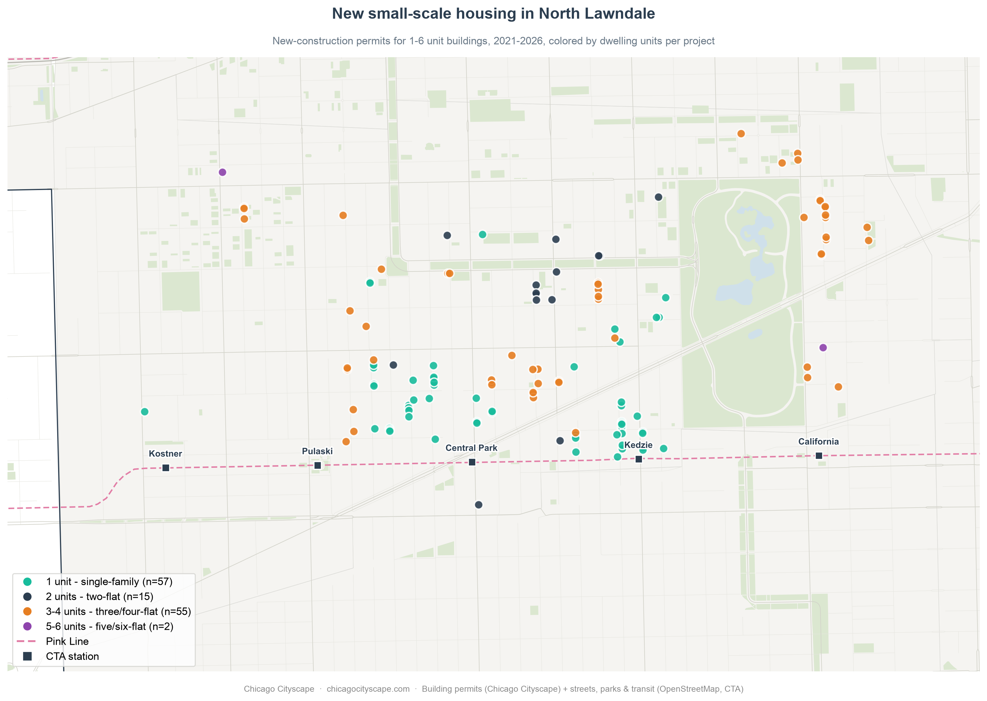 Landscape map of North Lawndale on Chicago's West Side over a light OpenStreetMap street grid, with Douglass Park and its lagoon on the east and the CTA Pink Line and its stations along the south edge. Colored dots mark 129 new-construction permits for 1-to-6-unit buildings issued 2021-2026: teal single-family (57), navy two-flats (15), orange three- and four-flats (55), purple five- and six-flats (2), clustering densest through the central and south-central blocks.
